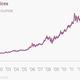 Image for article titled Your gold is worth less and less lately—here’s why